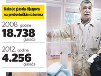 DIJASPORA GLASA NA 15 NOVIH MESTA Gde sve naši državljani van Srbije mogu da glasaju
