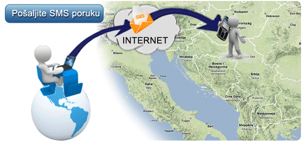 Po�aljite SMS