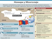 Raskol među Mongolima