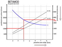 Neophodna reforma javnog sektora