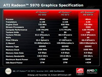 AMD Radeon HD 5970