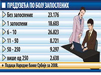 Fantomske firme na sve strane