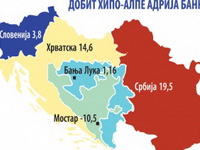 Za zahvalnost hiper provizija