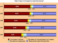 Skoro 3 miliona stanovnika Srbije koristi Internet