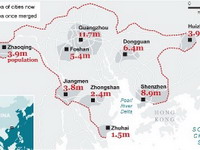 Kina gradi najveći grad na svijetu za 42 miliona ljudi