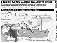 Samo sa Kipra i Devičanskih Ostrva radi 800 srpskih firmi