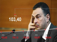 Šoškić ruši dinar