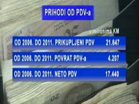 Ili povećanje PDV-a sa 17% na 23% ili novi kredit MMF-a