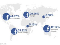 Facebook prešao granicu od milijardu ljudi!