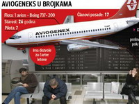 "Aviogeneks" prva srpska lou kost kompanija