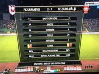Hrvatski mediji o FK Sarajevo: Jadna majko, Hase se u grobu okreće!